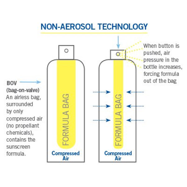 Antioxidant-Infused Sunscreen Mist with Vitamin C SPF 50